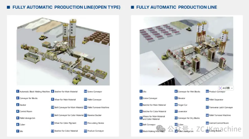 production line